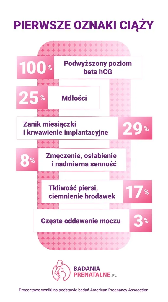 Zdjęcie Jak rozpoznać ciążę: objawy, testy i kiedy udać się do lekarza