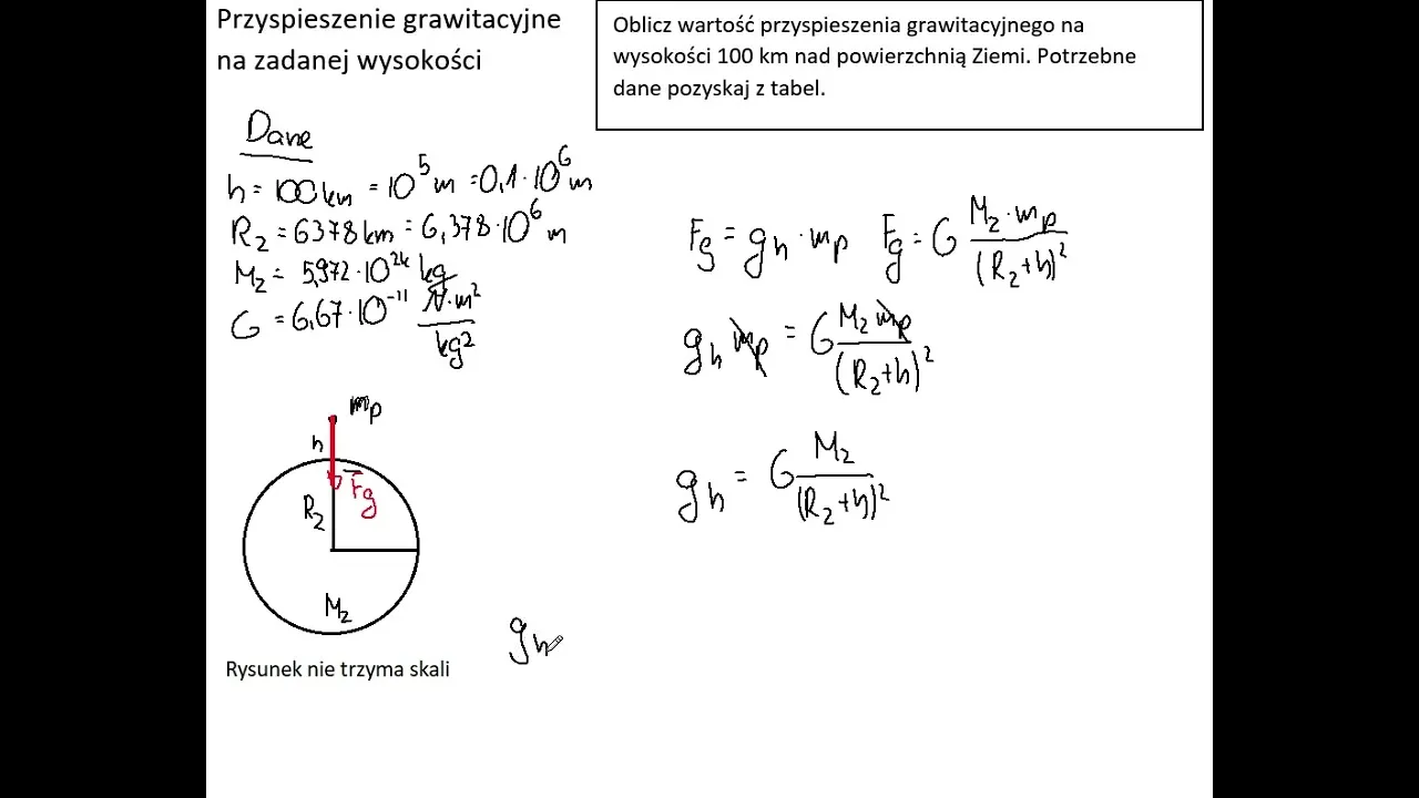 Zdjęcie G fizyka ile wynosi - prawda o przyspieszeniu ziemskim g