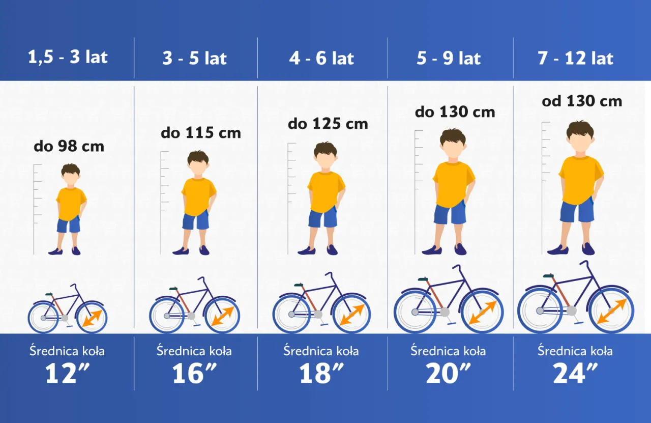 Zdjęcie Rama roweru 16 cali na jaki wzrost? Sprawdź, jak dobrze dopasować rower