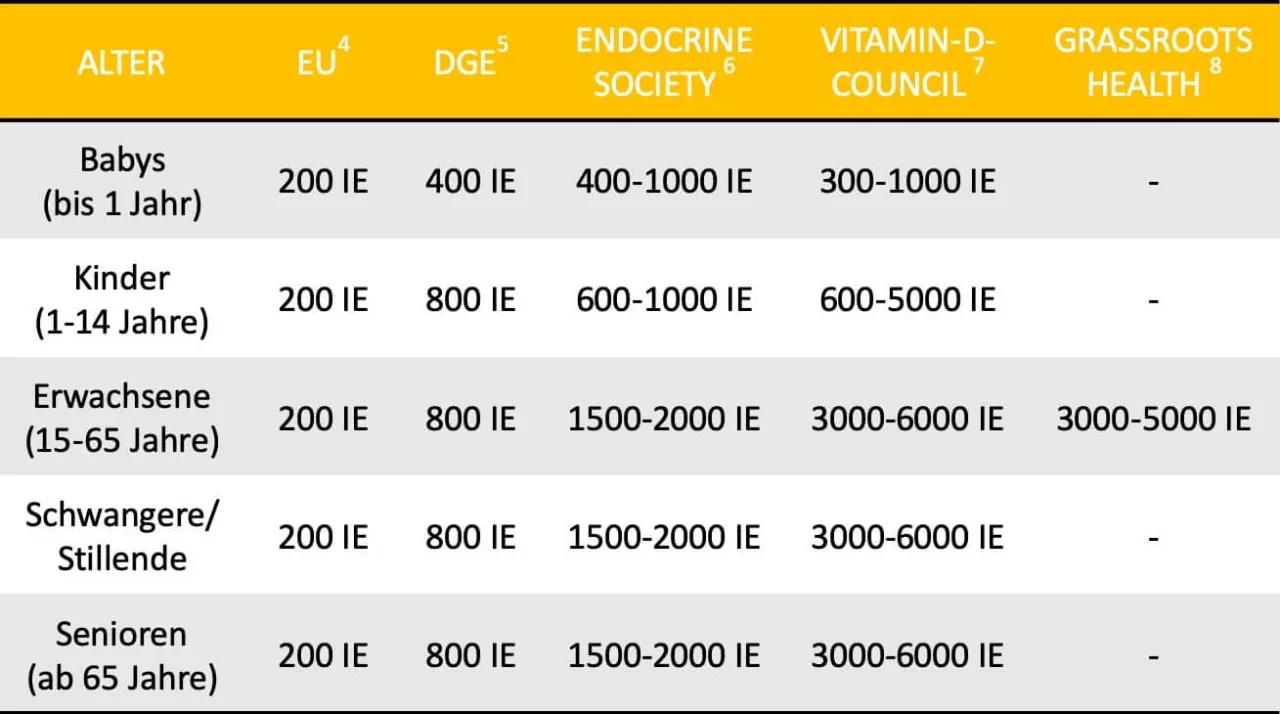 Zdjęcie Vitamin D Tabletten: Vorteile, Dosierung und Risiken im Überblick