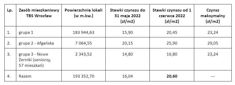 Zdjęcie Ile wynosi czynsz za mieszkanie w bloku? Sprawdź aktualne stawki!