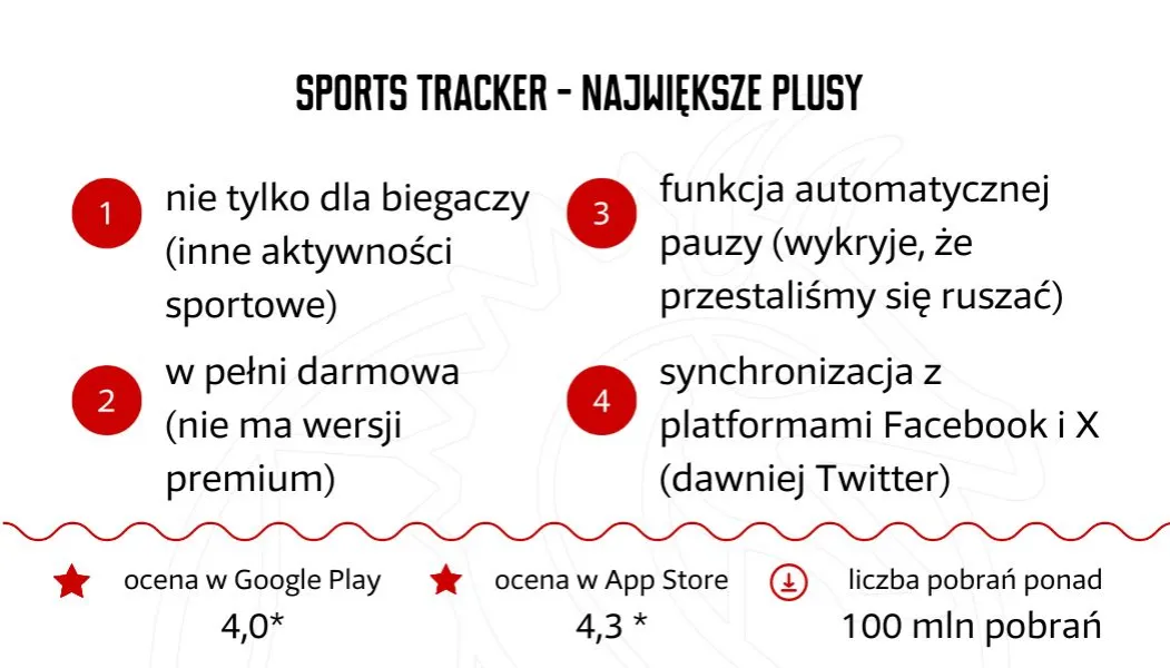 Zdjęcie Najlepsze aplikacje do biegania, które poprawią Twoje wyniki biegowe