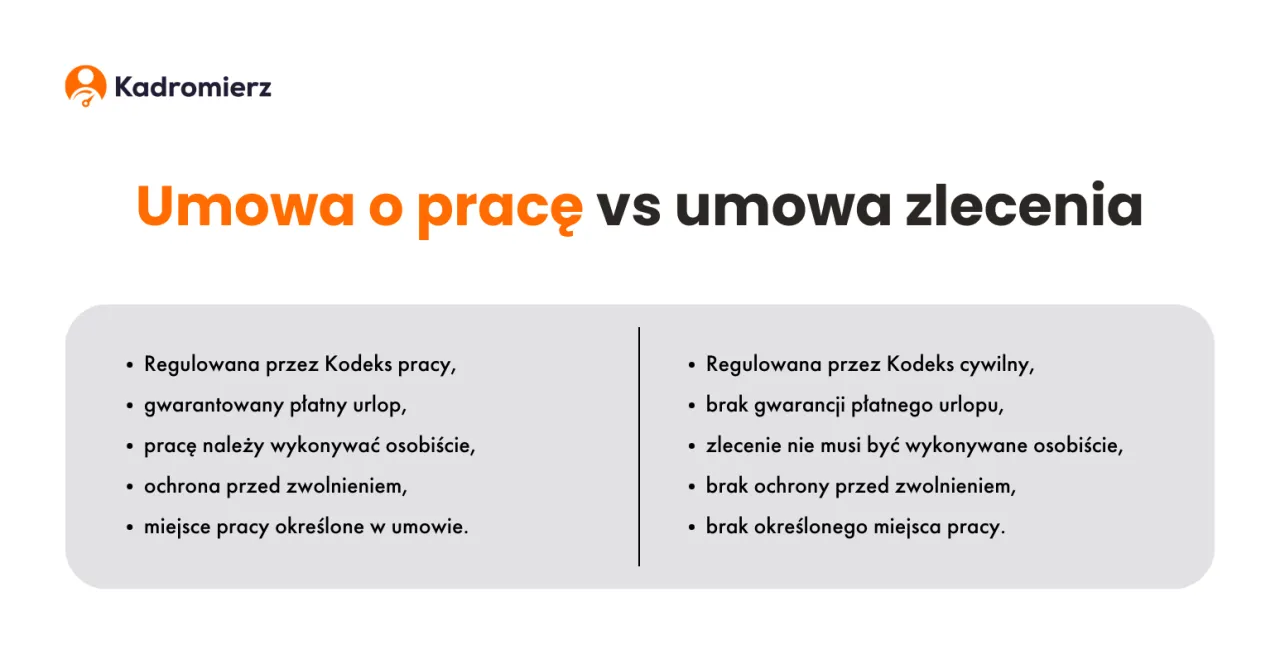 Zdjęcie Czy umowa zlecenie to zatrudnienie? Poznaj ważne różnice i prawa
