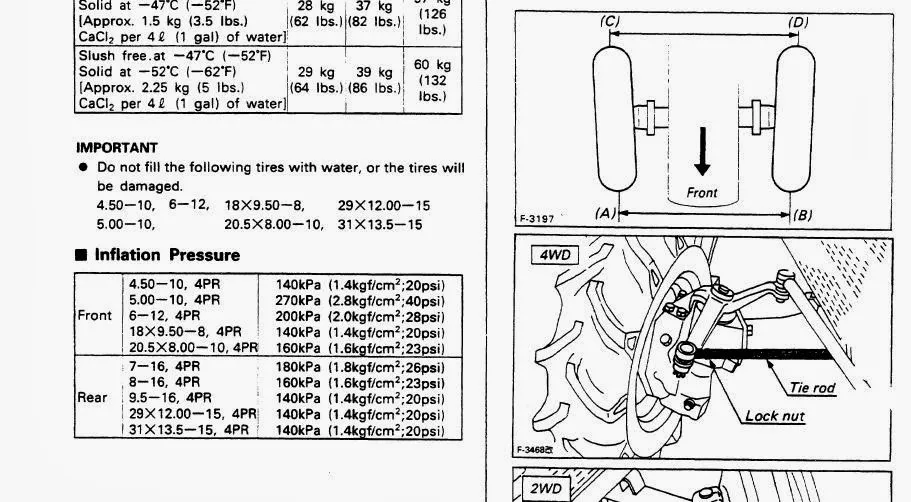 oznaczenia ciśnienia na oponie traktorka kosiarki