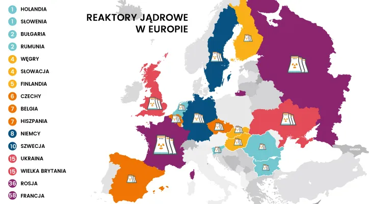 Porównanie energetyki jądrowej Polska Słowacja