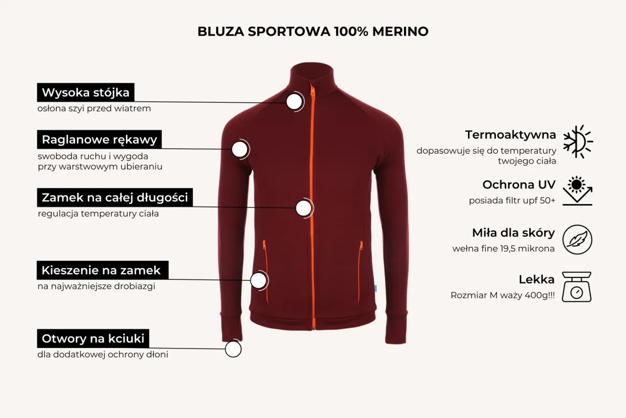męska bluza narciarska materiały porównanie merino polar syntetyk
