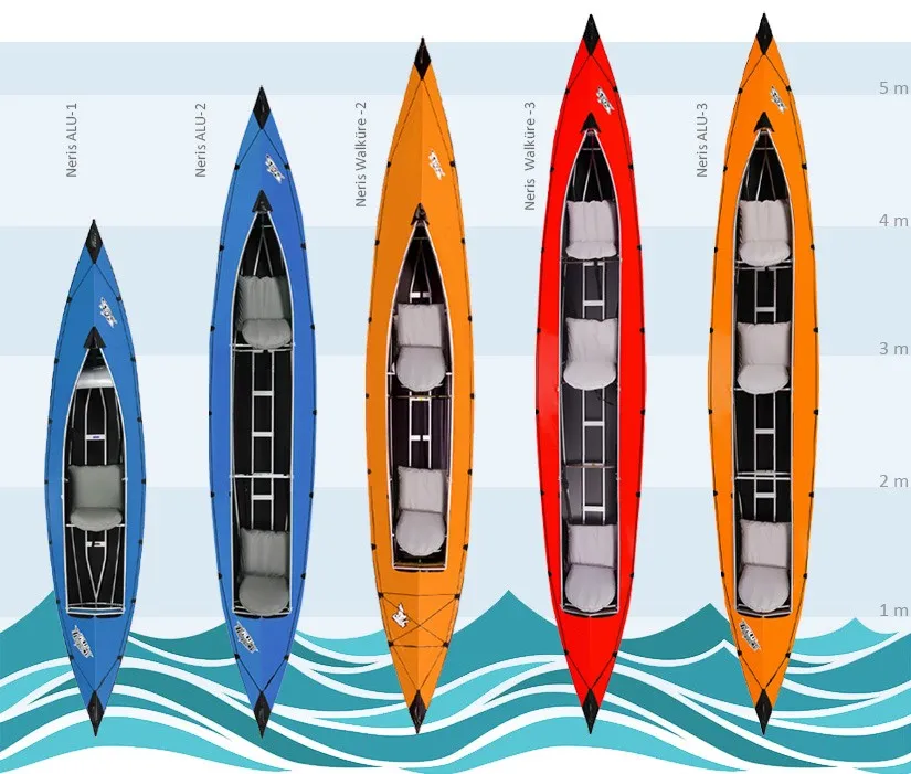 kajak składany rodzaje porównanie