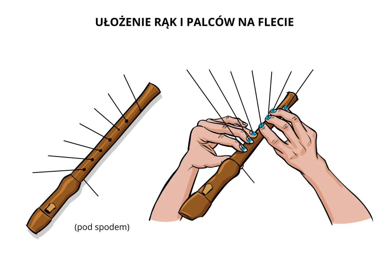 prawidłowa postawa gra na flecie prostym, ułożenie dłoni flet prosty