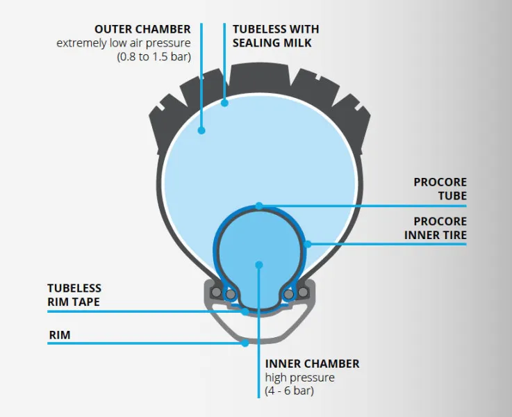 Przekrój opony rowerowej tubeless ready