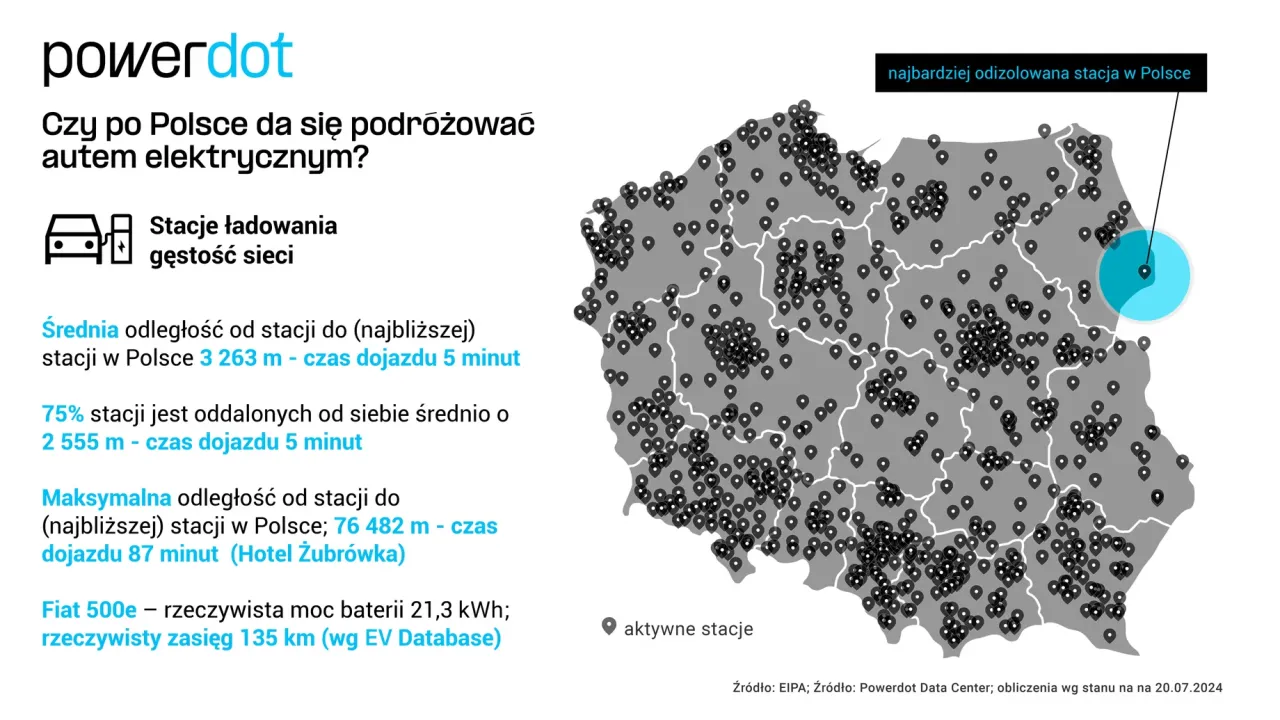 Mapa Polski z zaznaczonymi stacjami ładowania samochod&oacute;w elektrycznych. Gęstość sieci pozwala na łatwe znalezienie miejsca, gdzie można naładować samoch&oacute;d elektryczny.
