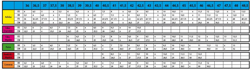 Tabela rozmiarów butów porównanie marek