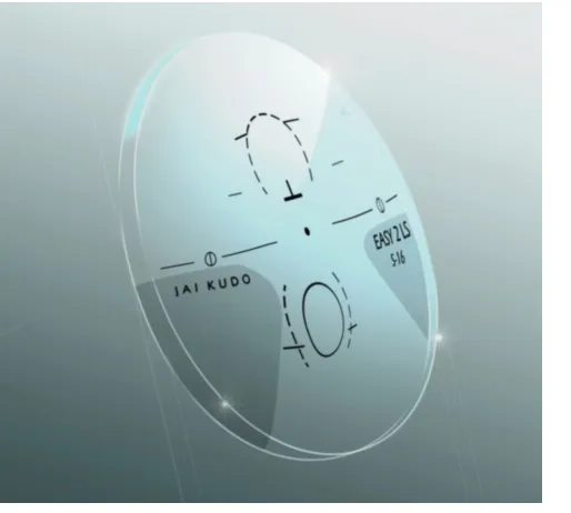 soczewki progresywne budowa indeks