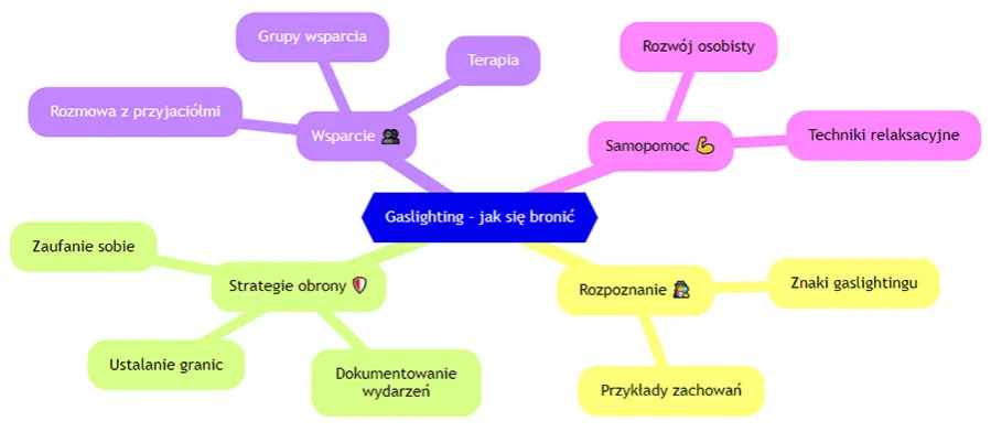 Rodzaje manipulacji psychicznej