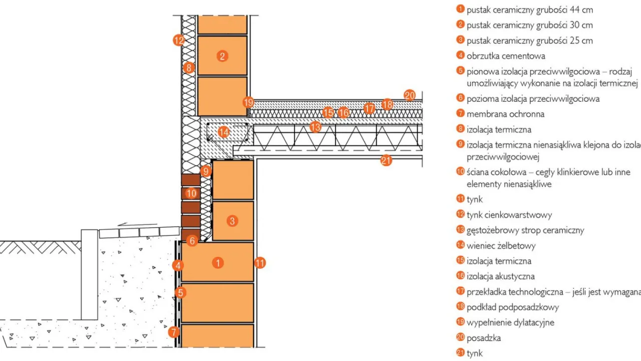 przekrój ściany jednowarstwowej i dwuwarstwowej