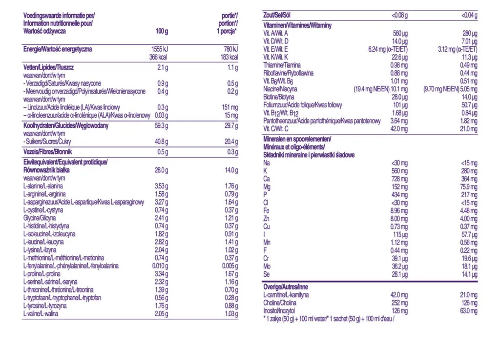 Tabela kaloryczności popularnych dodatk&oacute;w do shake'a