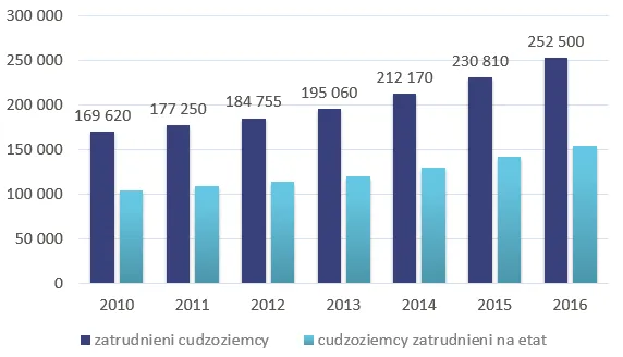 Zdjęcie Ile zarabia dekarz w Danii? Zarobki netto i koszty życia