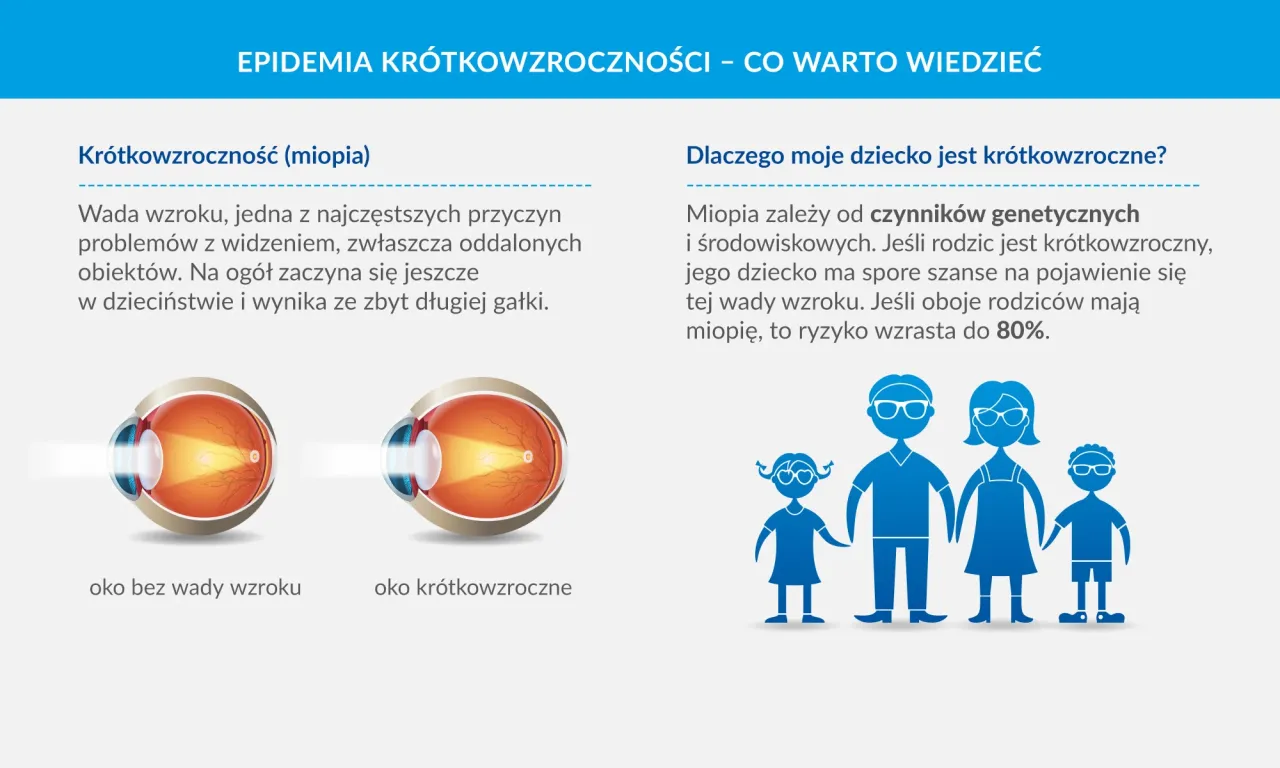 przyczyny kr&oacute;tkowzroczności