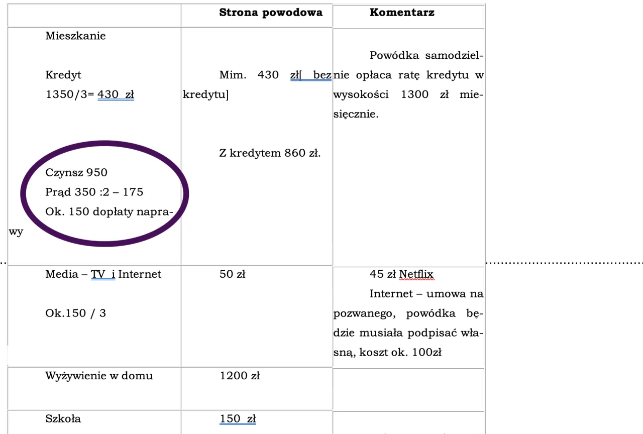 dokumenty rachunki faktury sąd alimenty