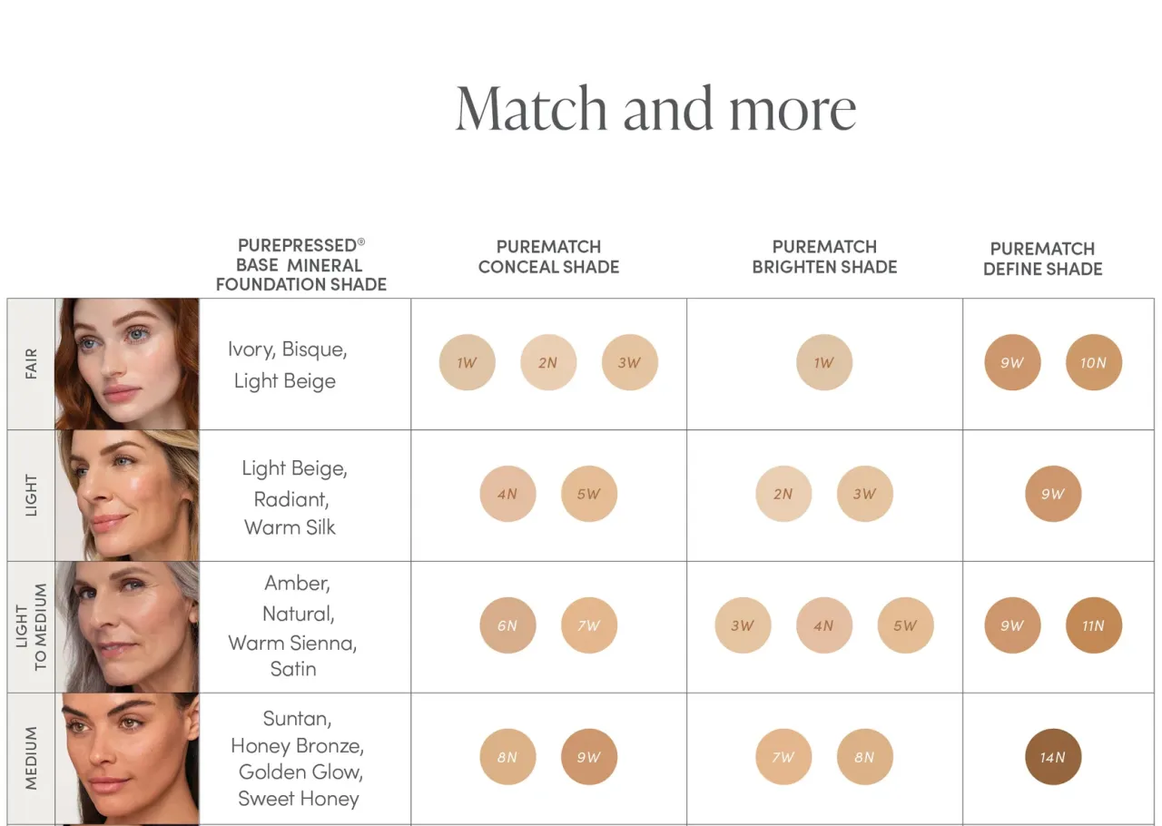 idealne dopasowanie korektora i podkładu