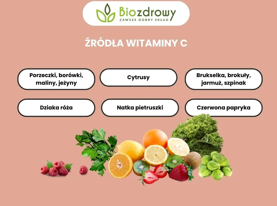 Witamina C źródła w diecie
