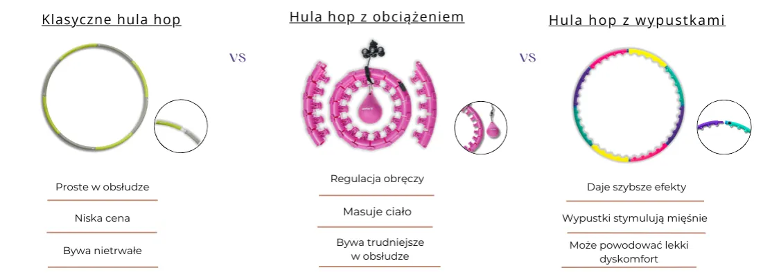 rodzaje hula hop por&oacute;wnanie