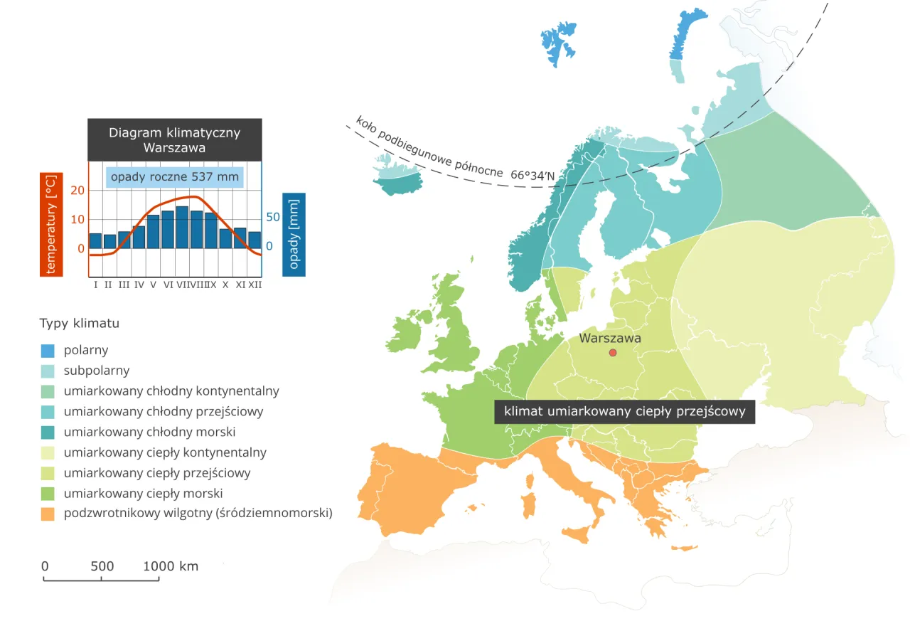 Mapa stref klimatycznych Europy