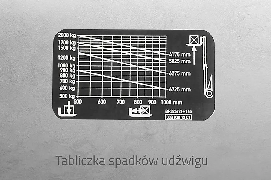 Zdjęcie Jak obliczyć gniazdo ładunkowe regału i uniknąć niebezpieczeństw