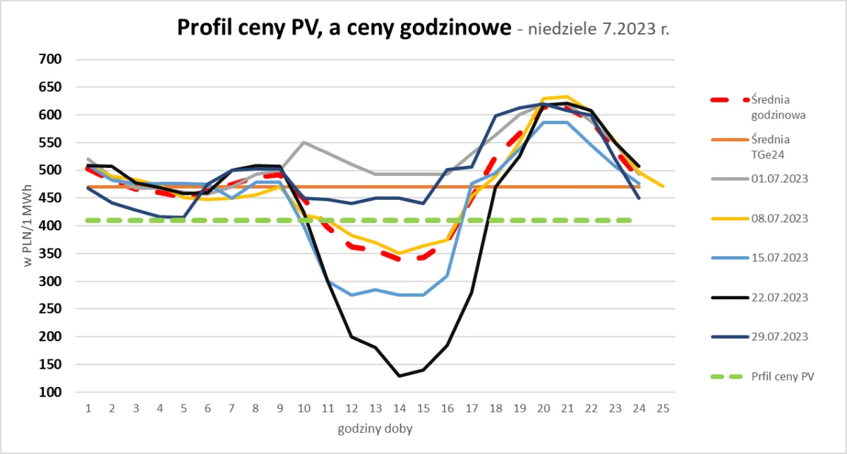 Koszty instalacji fotowoltaicznej 2026