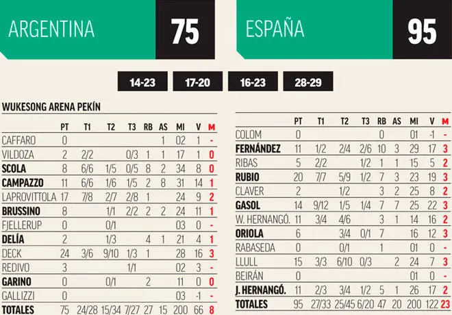 Estadísticas baloncesto España Argentina historial