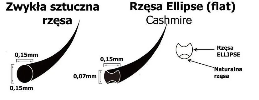 rzęsy kaszmirowe przekr&oacute;j płaski