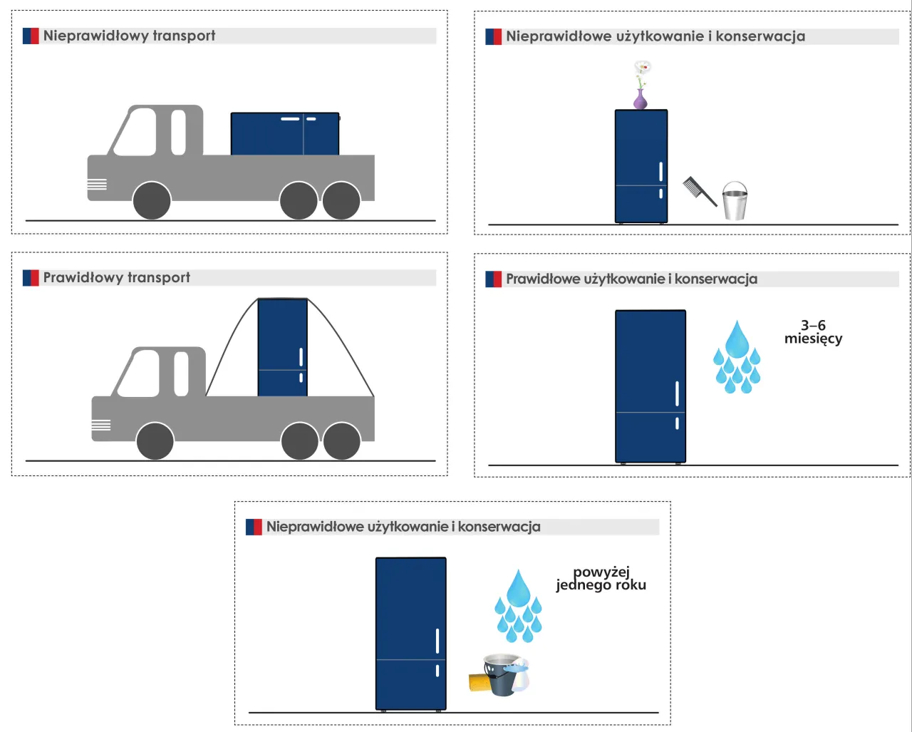 lodówka transport na boku schemat