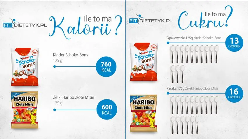 żelki haribo bez cukru porównanie