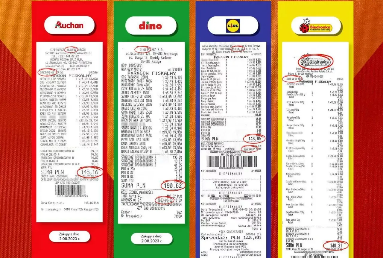 Por&oacute;wnanie cen kurczaka Lidl Biedronka Auchan 2026
