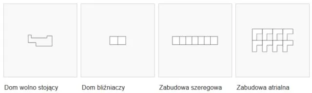 rodzaje nieruchomości deweloperskich w polsce