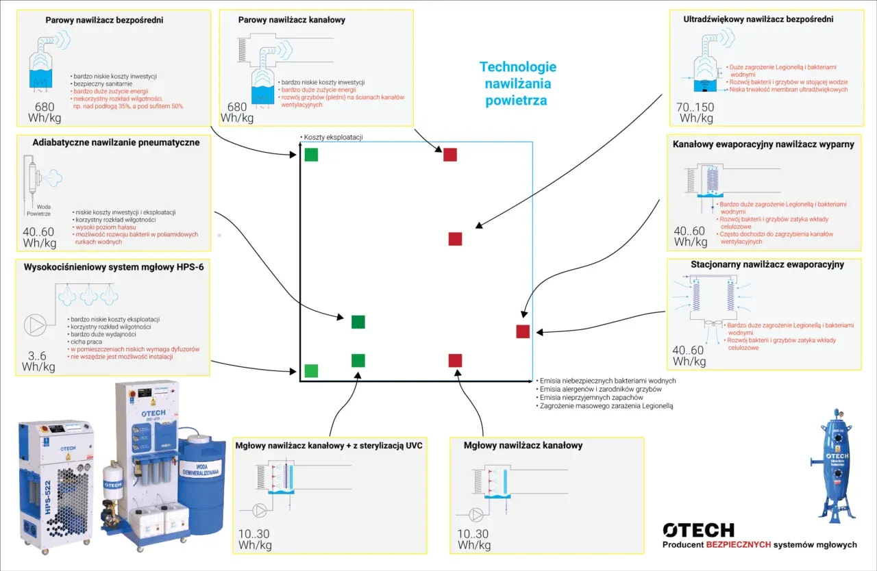rodzaje wody do nawilżacza porównanie