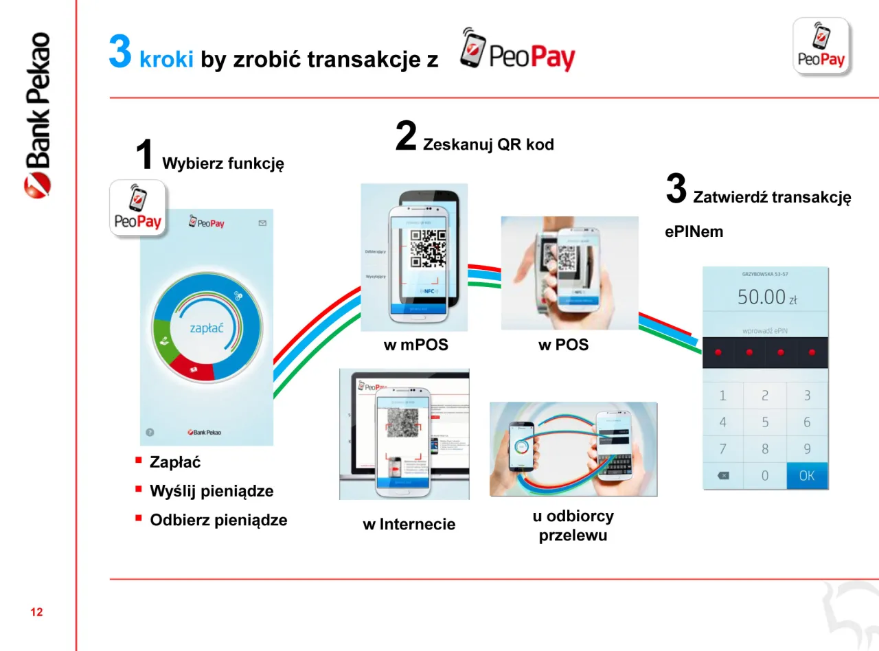 Jak włączyć płatności zbliżeniowe PeoPay: 1. Wybierz funkcję 