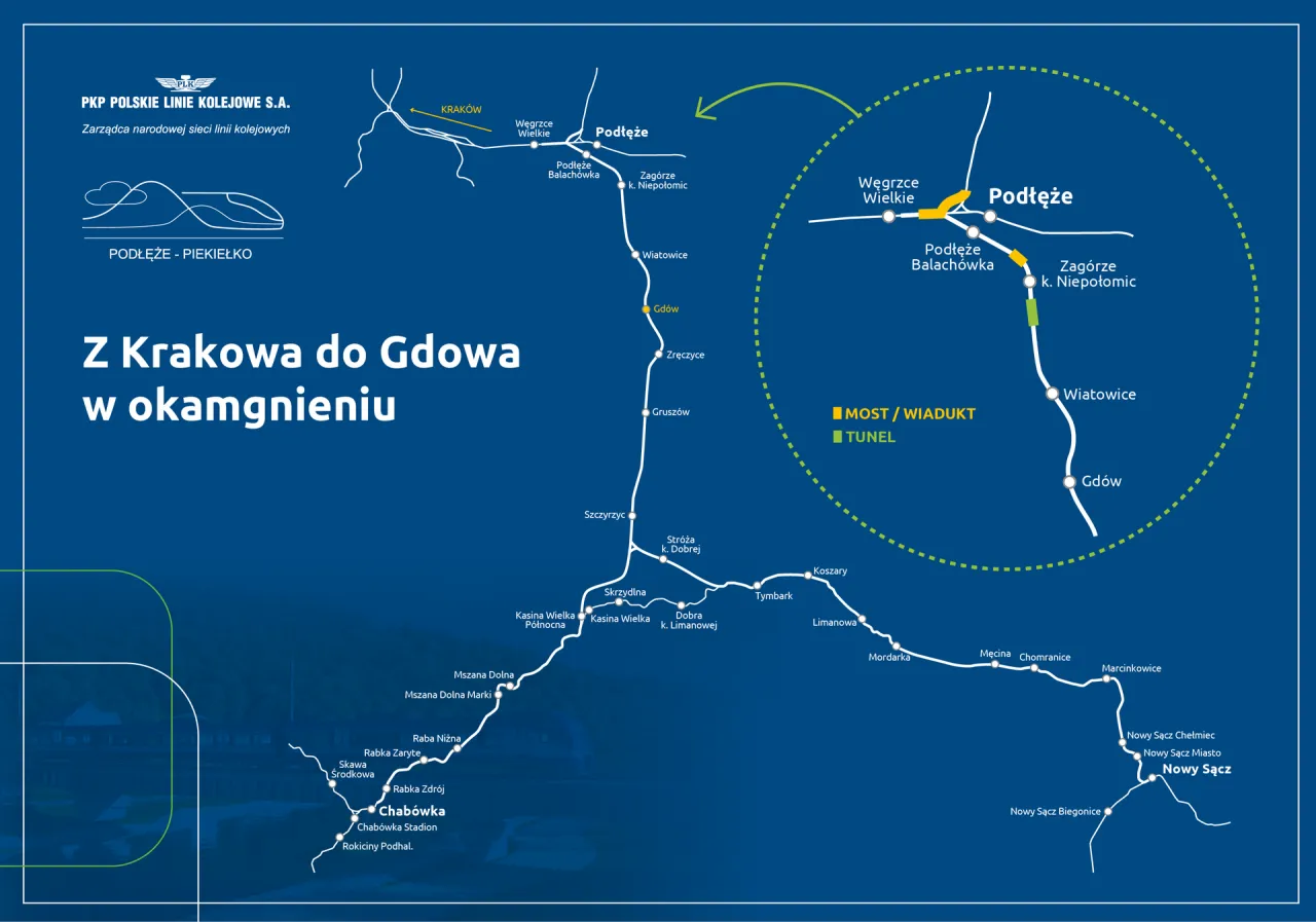 Mapa kolejowa pokazuje trasę z Krakowa do Gdyni, z zaznaczonymi stacjami i odcinkami, kt&oacute;re ułatwią podr&oacute;ż pociągiem do Zakopanego.