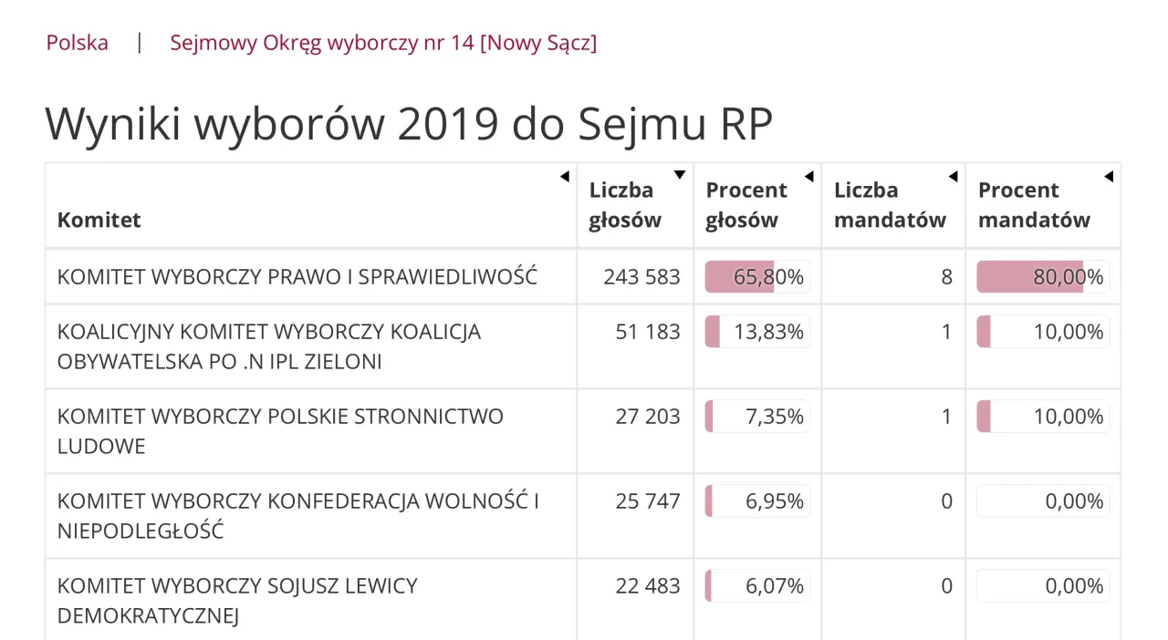 Zdjęcie Ile posłów ma Zjednoczona Prawica i co to oznacza dla Polski?