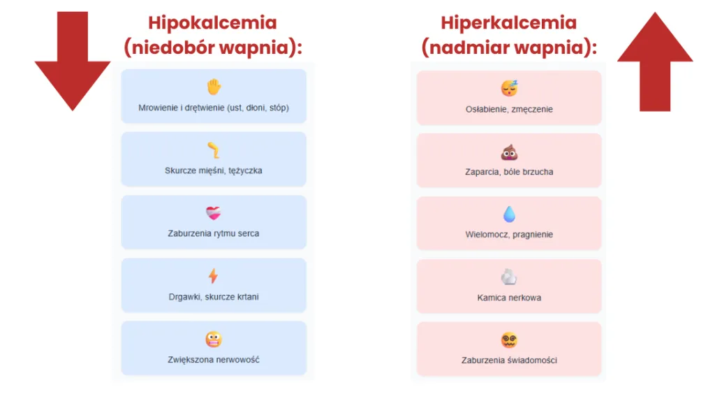 Objawy niedoboru wapnia - infografika