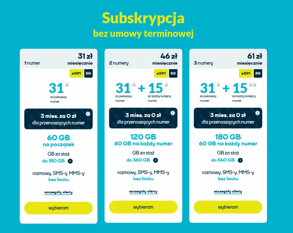 porównanie ofert MVNO Polska