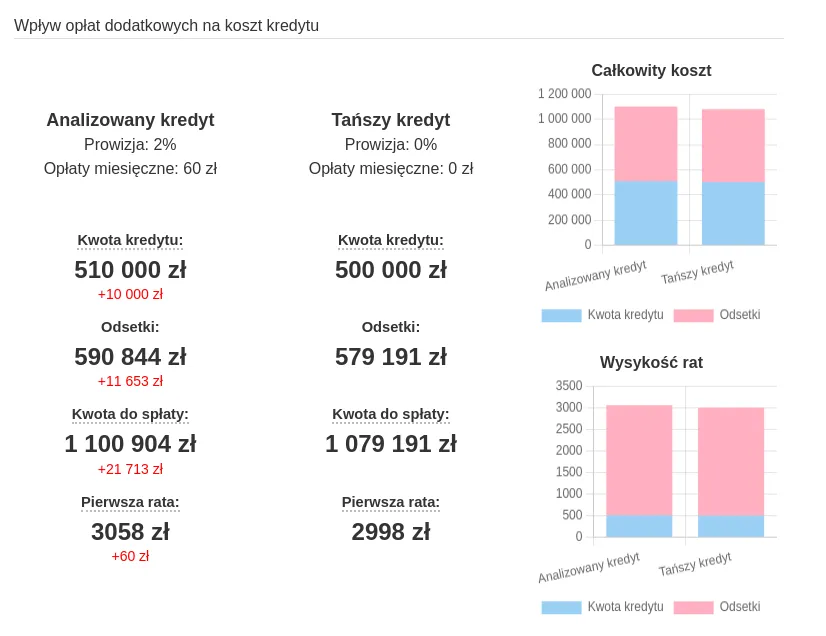 kalkulator pożyczki RRSO koszty