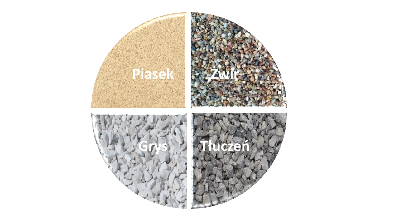 różne rodzaje kruszywa do geokraty (tłuczeń, grys, żwir)