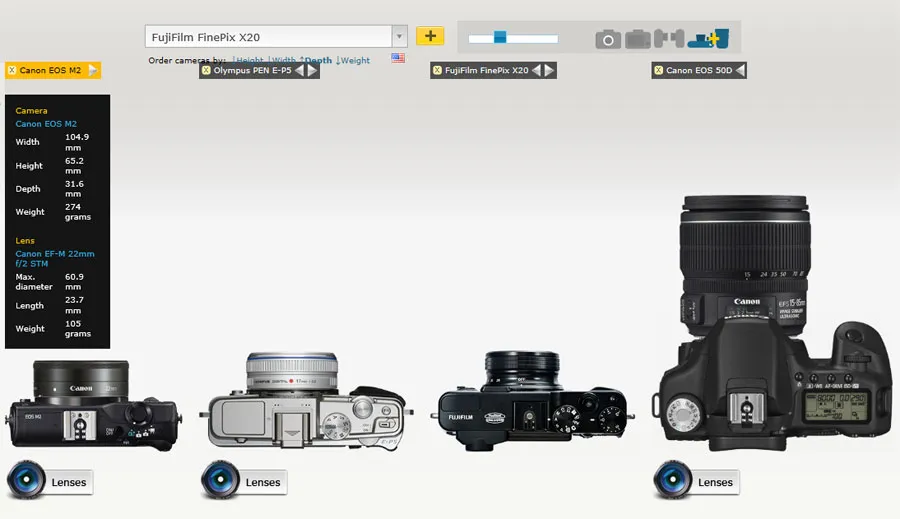 Rodzaje aparatów fotograficznych porównanie