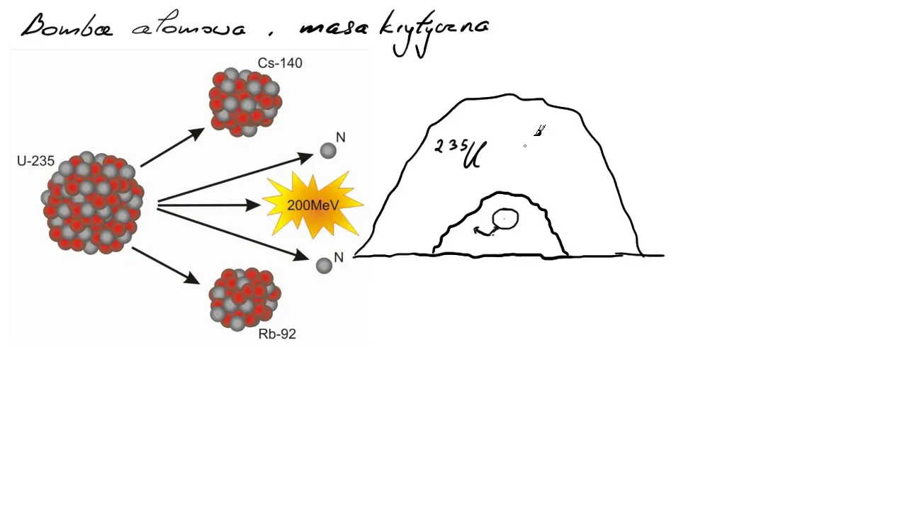 czynniki wpływające na masę krytyczną schemat