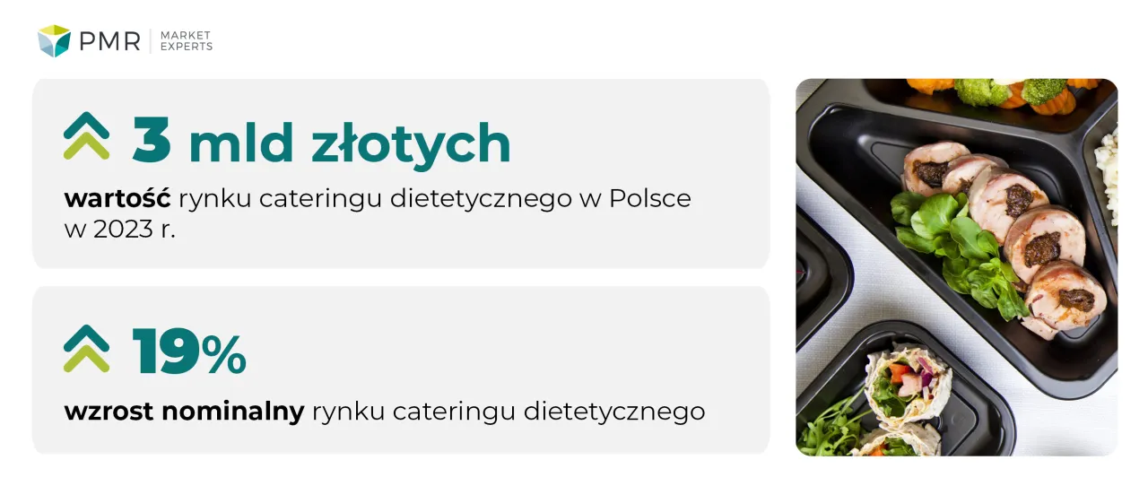 Infografika: Czynniki wpływające na cenę cateringu dietetycznego