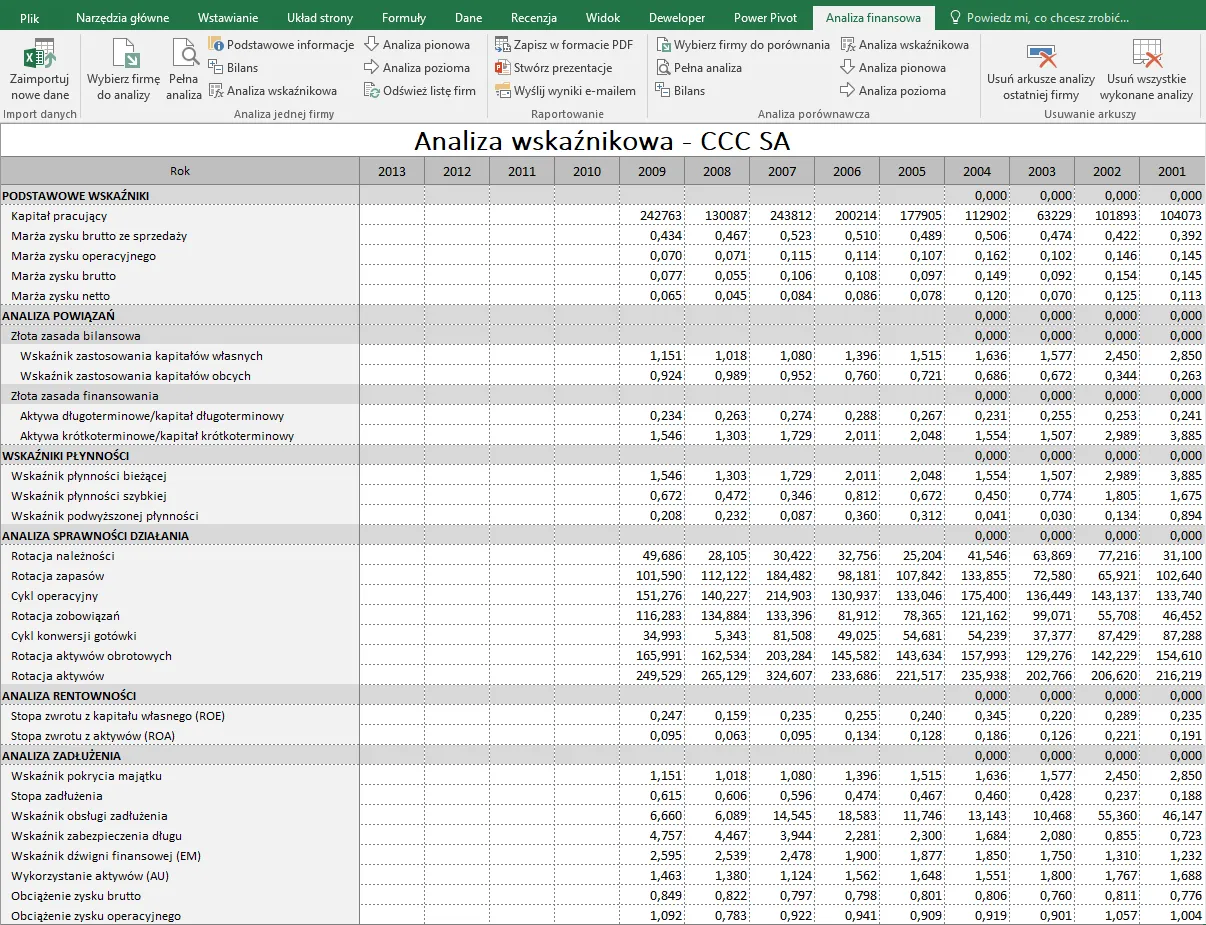 Arkusz Excel z analizą wskaźnikową. Wykrywanie objawów braku spójności w fabule za pomocą filtrów.