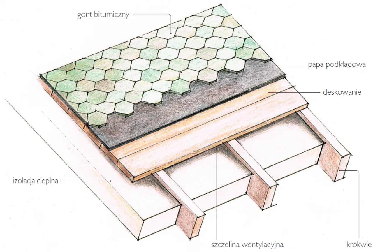 różnice remont przebudowa dachu schemat