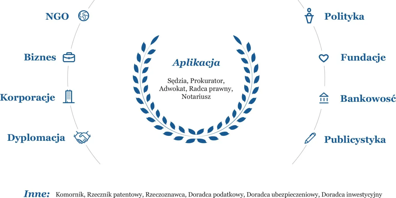 Magister prawa dyplom