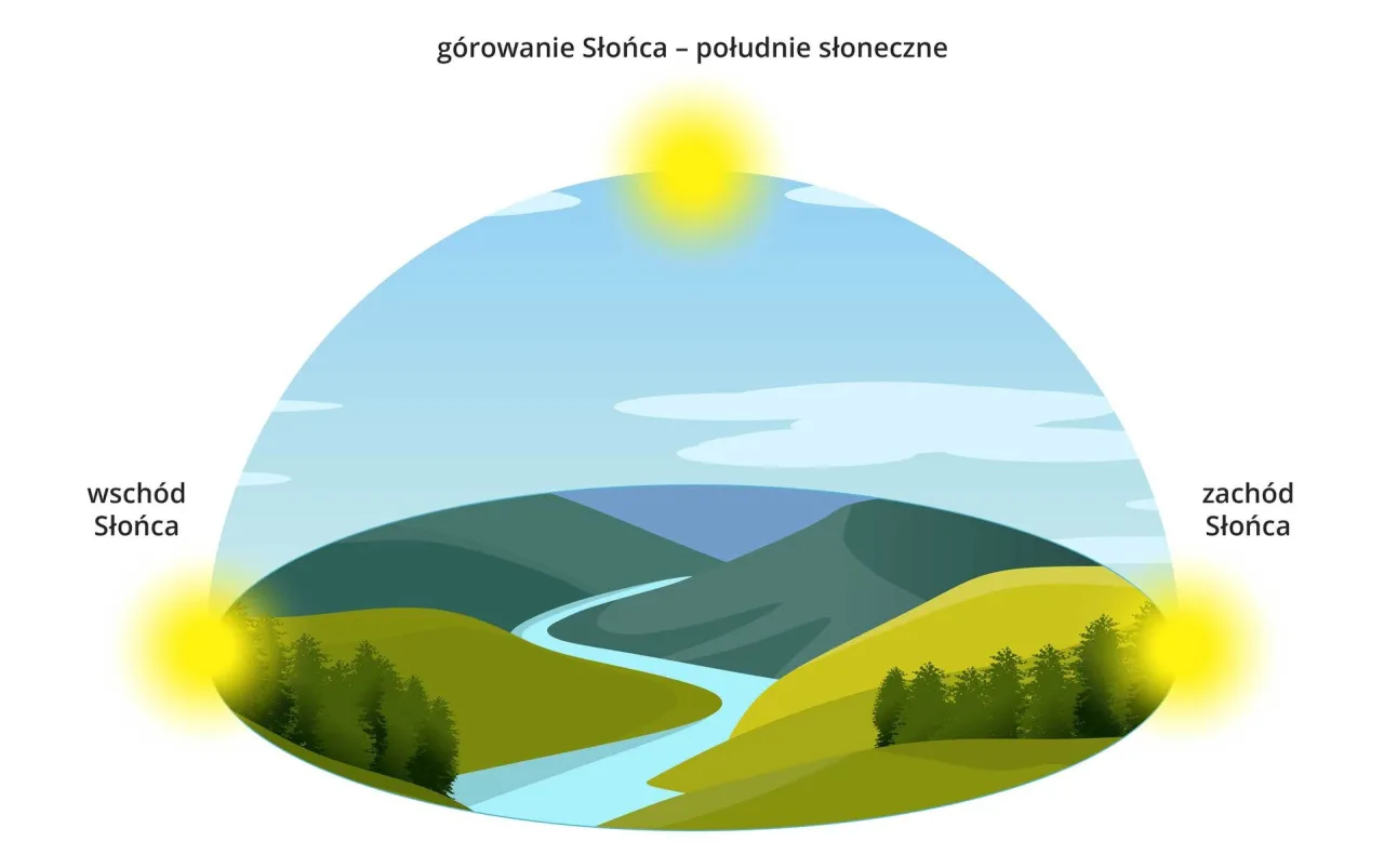 Osobisty kompas metafora orientacja w terenie