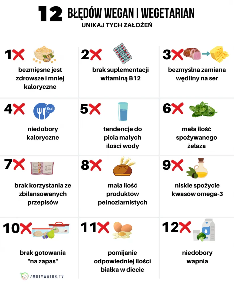 Zdjęcie Dieta wegańska czego nie można jeść: unikaj tych produktów i składników